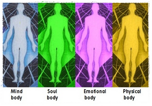 våra-fyra-olika-kroppar-jagtid